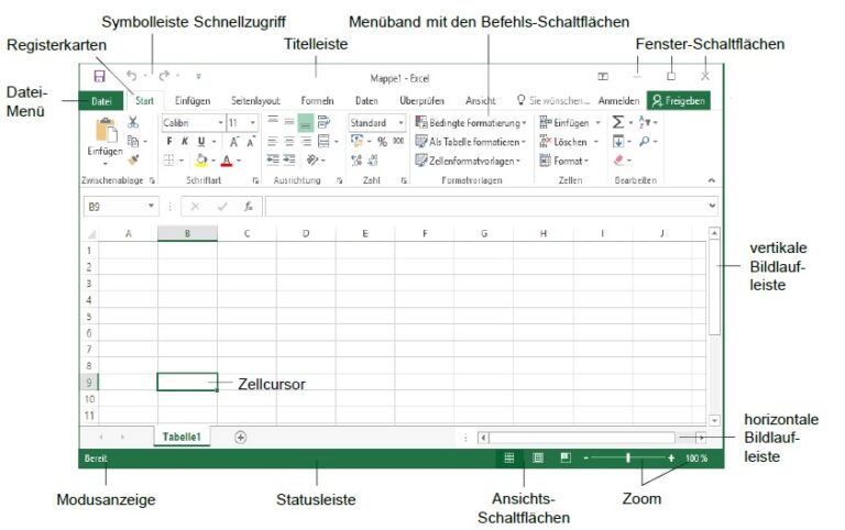 Der Excel-Bildschirm