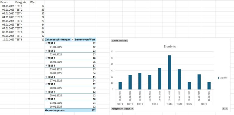 Große Übung: Pivot-Tabelle und Diagramm erstellen